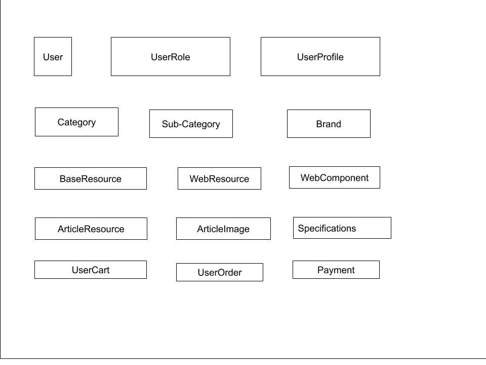 Components components